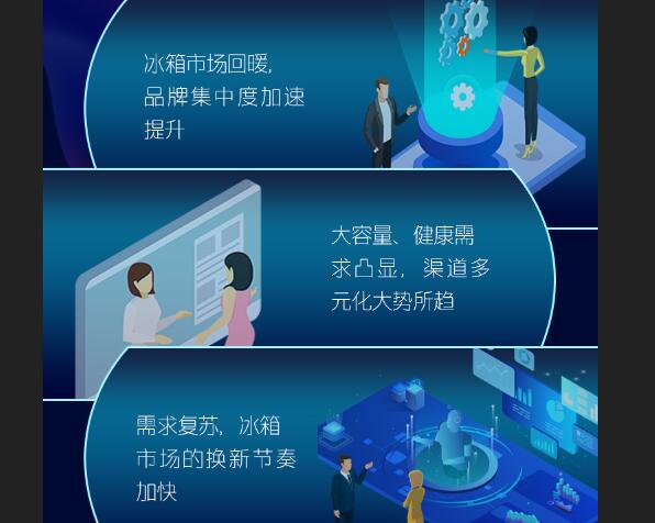 一张图看疫情之下及后疫情时代冰箱业发展脉络