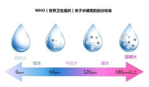 “高质量家电”优势揭秘：提升水质与采暖一举两得！